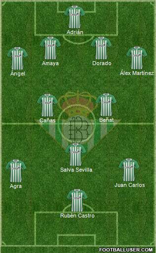 Real Betis B., S.A.D. Formation 2012