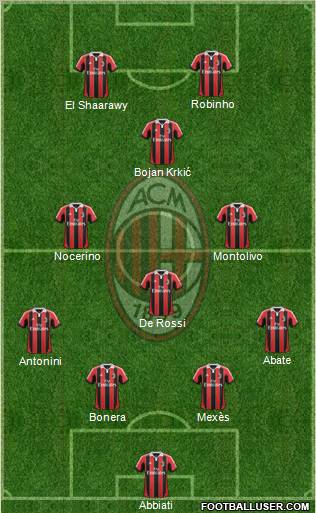 A.C. Milan Formation 2012