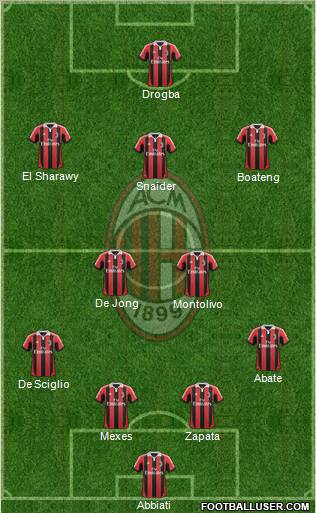 A.C. Milan Formation 2012
