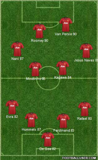 Manchester United Formation 2012