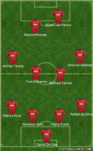 Manchester United Formation 2012