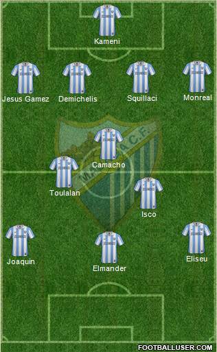 Málaga C.F., S.A.D. Formation 2012