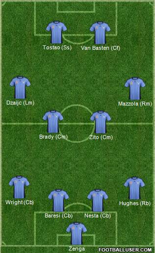 Sydney FC Formation 2012