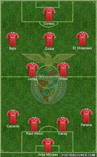 Sport Lisboa e Benfica - SAD Formation 2012