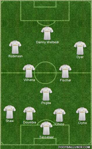 Swansea City Formation 2012
