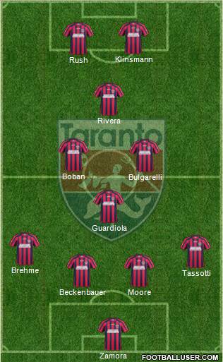 Taranto Formation 2012