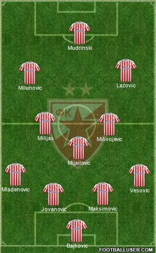 FC Red Star Belgrade Formation 2012