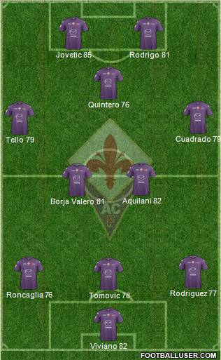 Fiorentina Formation 2012