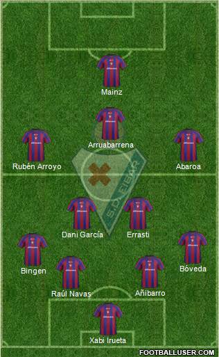 S.D. Eibar S.A.D. Formation 2012
