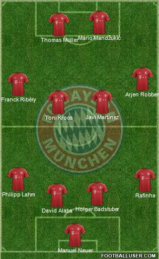 FC Bayern München Formation 2012