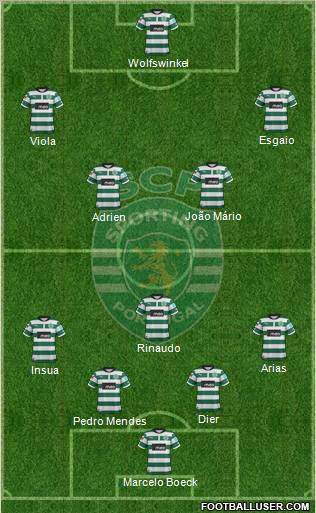 Sporting Clube de Portugal - SAD Formation 2012