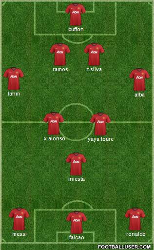Manchester United Formation 2012