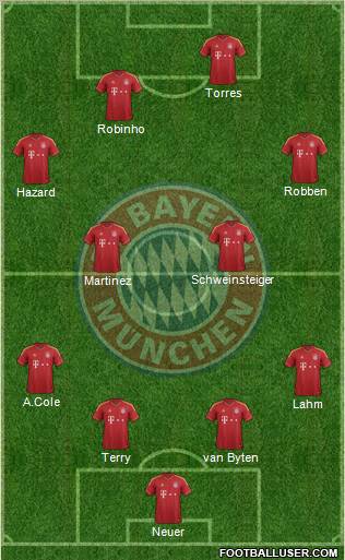 FC Bayern München Formation 2012