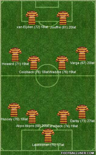 Bradford City Formation 2012
