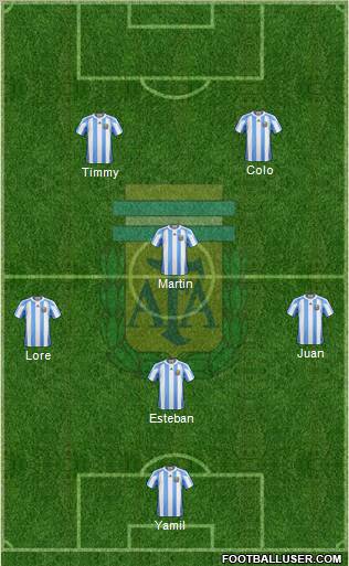 Argentina Formation 2012