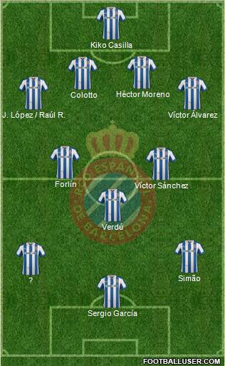 R.C.D. Espanyol de Barcelona S.A.D. Formation 2012