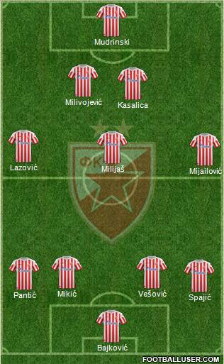 FC Red Star Belgrade Formation 2012