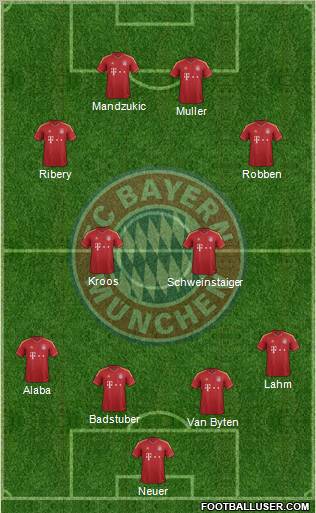 FC Bayern München Formation 2012