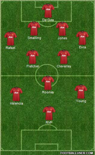 Manchester United Formation 2012