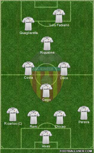 Valencia C.F., S.A.D. Formation 2012