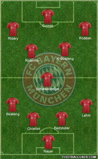 FC Bayern München Formation 2012
