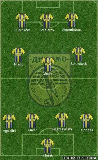 FK Dinamo Vranje Formation 2012