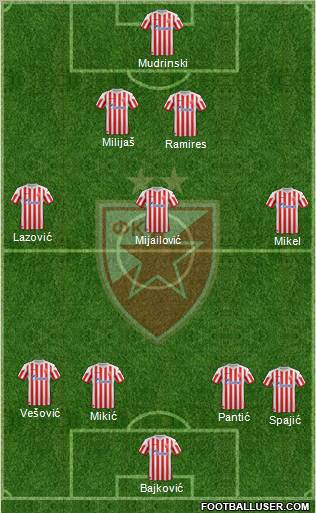 FC Red Star Belgrade Formation 2012