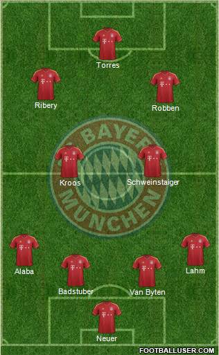 FC Bayern München Formation 2012