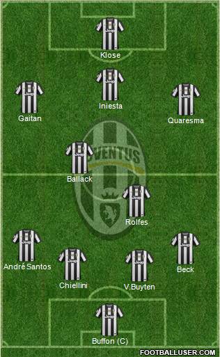 Juventus Formation 2012