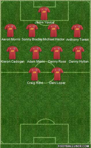 Aldershot Town Formation 2012