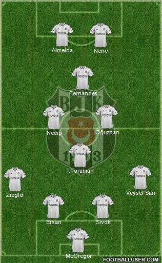 Besiktas JK Formation 2012