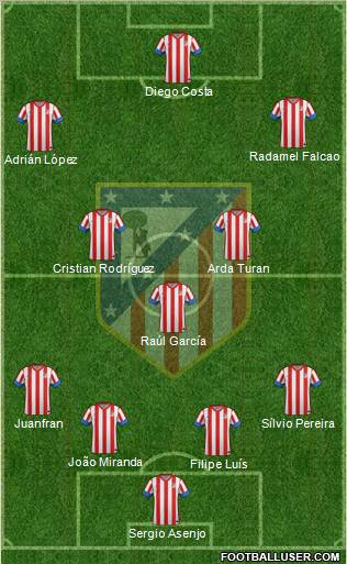 C. Atlético Madrid S.A.D. Formation 2012