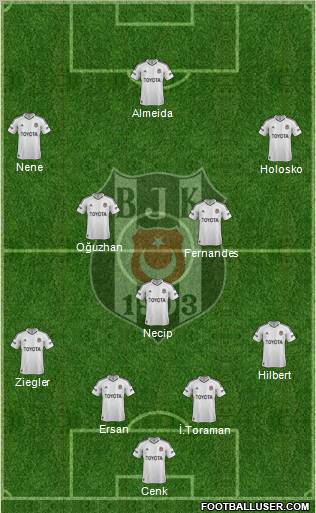 Besiktas JK Formation 2012