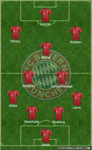 FC Bayern München Formation 2012