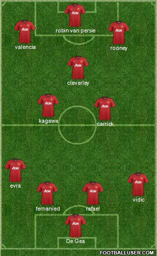 Manchester United Formation 2012