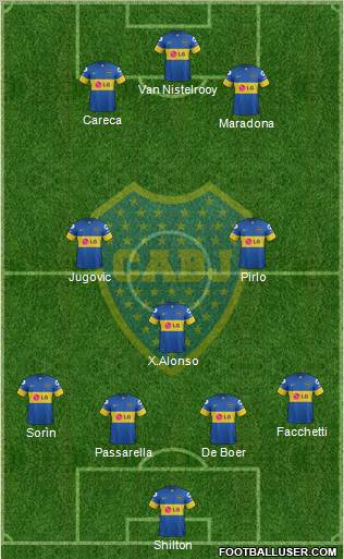 Boca Juniors Formation 2012