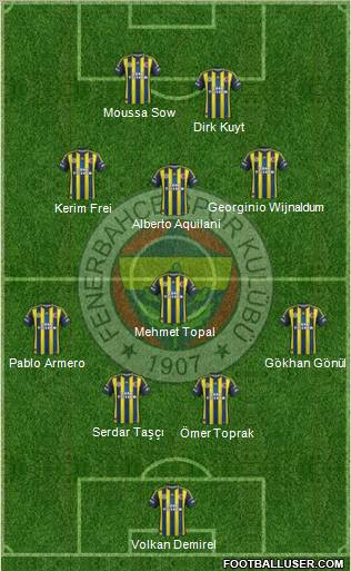 Fenerbahçe SK Formation 2012