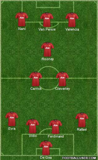 Manchester United Formation 2012