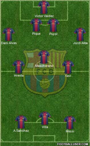 F.C. Barcelona Formation 2012