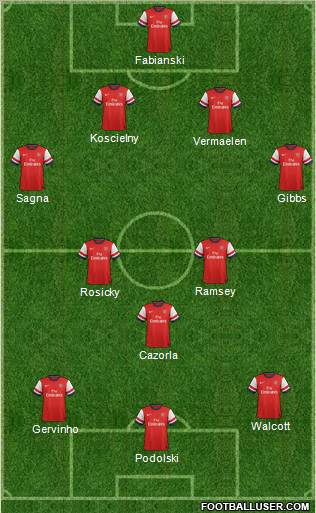 Arsenal Formation 2012