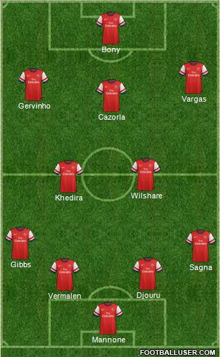 Arsenal Formation 2012