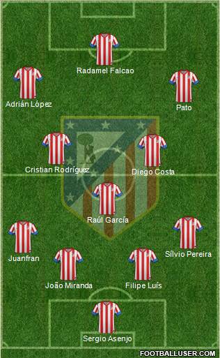 C. Atlético Madrid S.A.D. Formation 2012