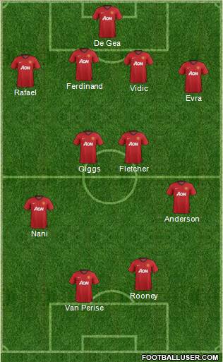 Manchester United Formation 2012