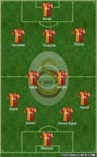 Galatasaray SK Formation 2012