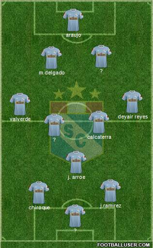 C Sporting Cristal S.A. football formation