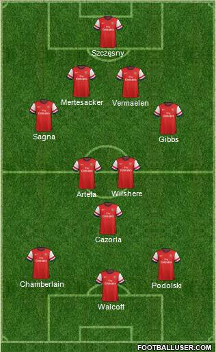 Arsenal Formation 2012