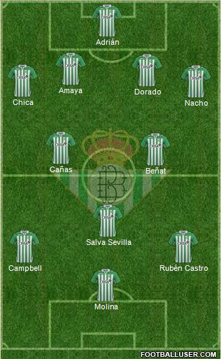 Real Betis B., S.A.D. Formation 2012