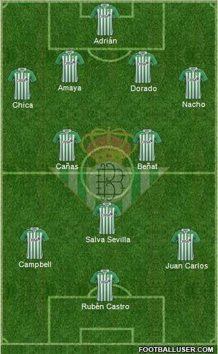 Real Betis B., S.A.D. Formation 2012