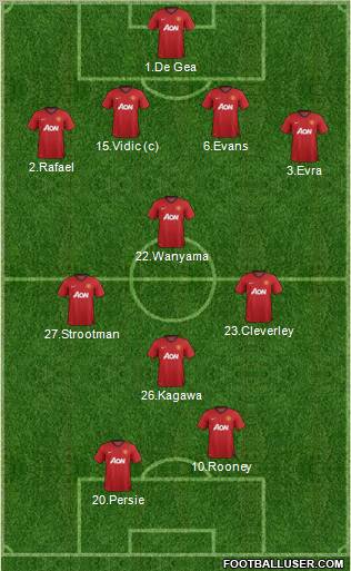 Manchester United Formation 2012