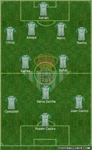 Real Betis B., S.A.D. Formation 2012